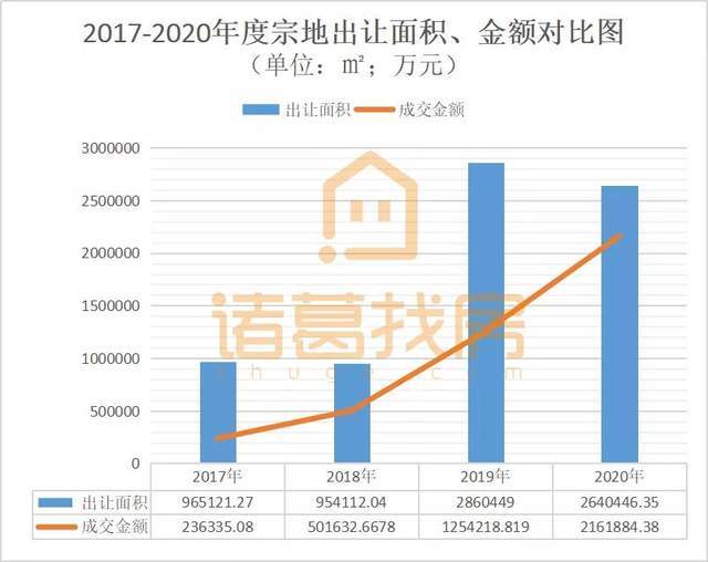 2020土拍排名_56宗地!13.91亿!2020年梨城土拍年度“成绩单”出炉!