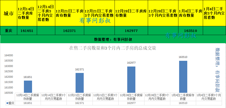 重庆楼市诞生新地王 21年重庆楼市怎么走 腾讯新闻