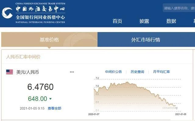 人民币 开门红 升至6 4时代 外贸企业如何应对 腾讯网