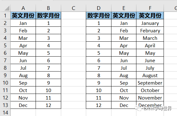 英文和数字表示的月份 如何在excel 中相互转换 腾讯新闻