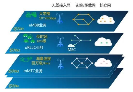 关于5GMEC如何产生:从标准演进看云网融合的信息