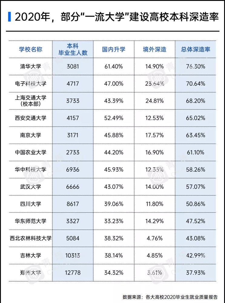 西安交通大学大排名_陕西多所高校毕业生就业报告西安交大就