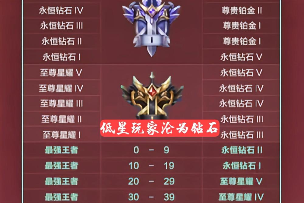 王者荣耀:s22新赛季上线推迟,大量皮肤堆积,玩家又陷入不满