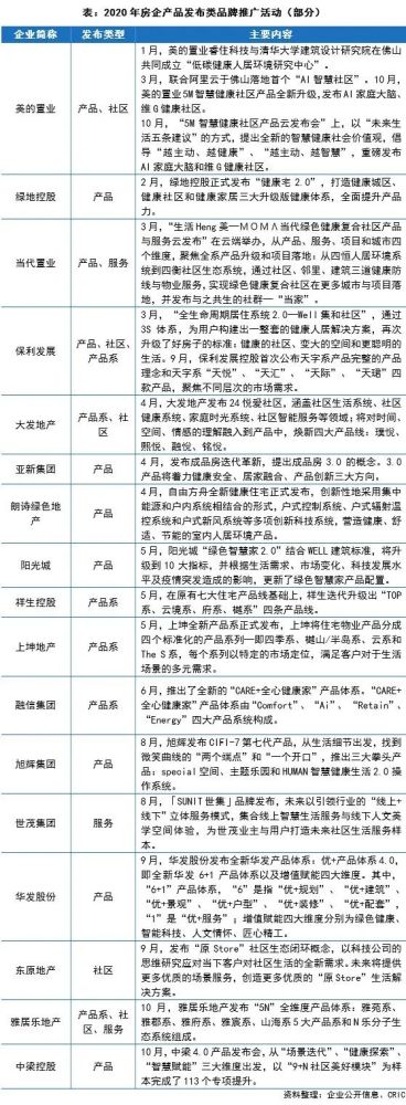 2020上半年房地产企_2020年浙江房地产企业销售业绩排行榜