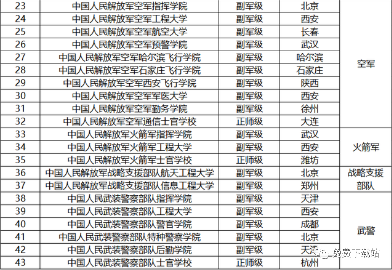 这三类大学 免学费 带编制 还给钱 21考生必看 腾讯新闻