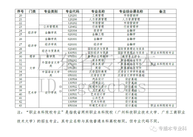 广东教育考试院_广东考试教育院官微_广东教育考试教院