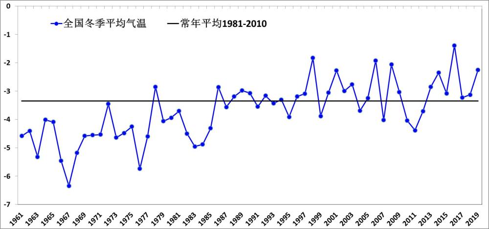 这是不是传说中的 最冷 冬季 今冬还会有多冷 权威解析来了 腾讯新闻