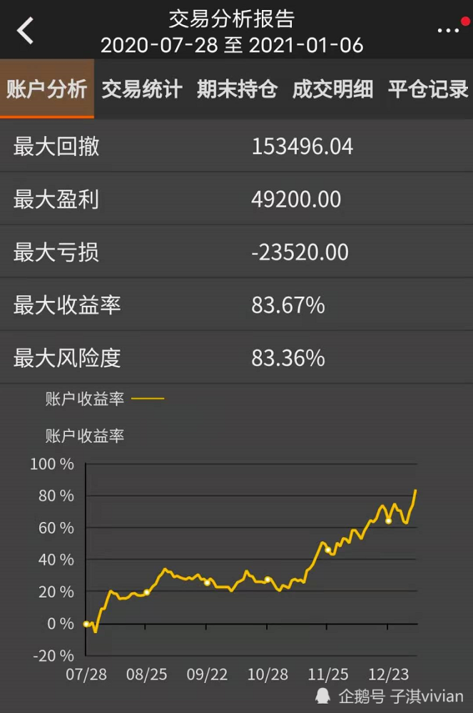 一年4倍计划202天:期货交易不过一场未雨绸缪,然后伺机而动
