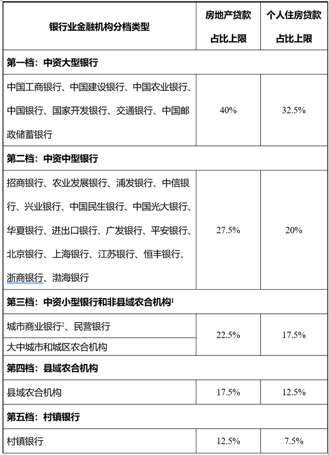 最严“限贷令”下，个人房贷申请将又难又贵？