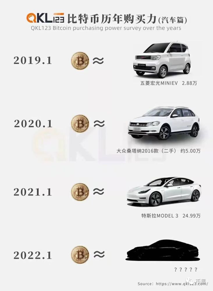 sitejianshu.com 一比特币等于多少人民币_1个比特币等于多少人民币2021_2021年5月比特币持币地址数量