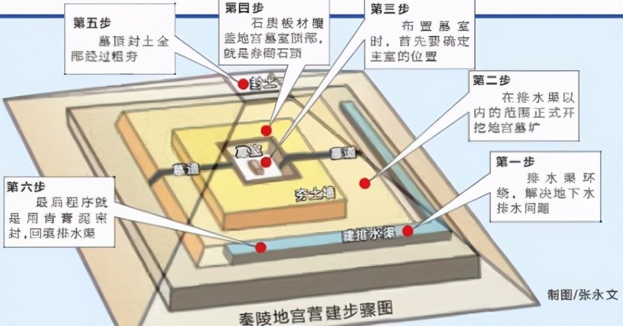 秦始皇陵内部结构图图片