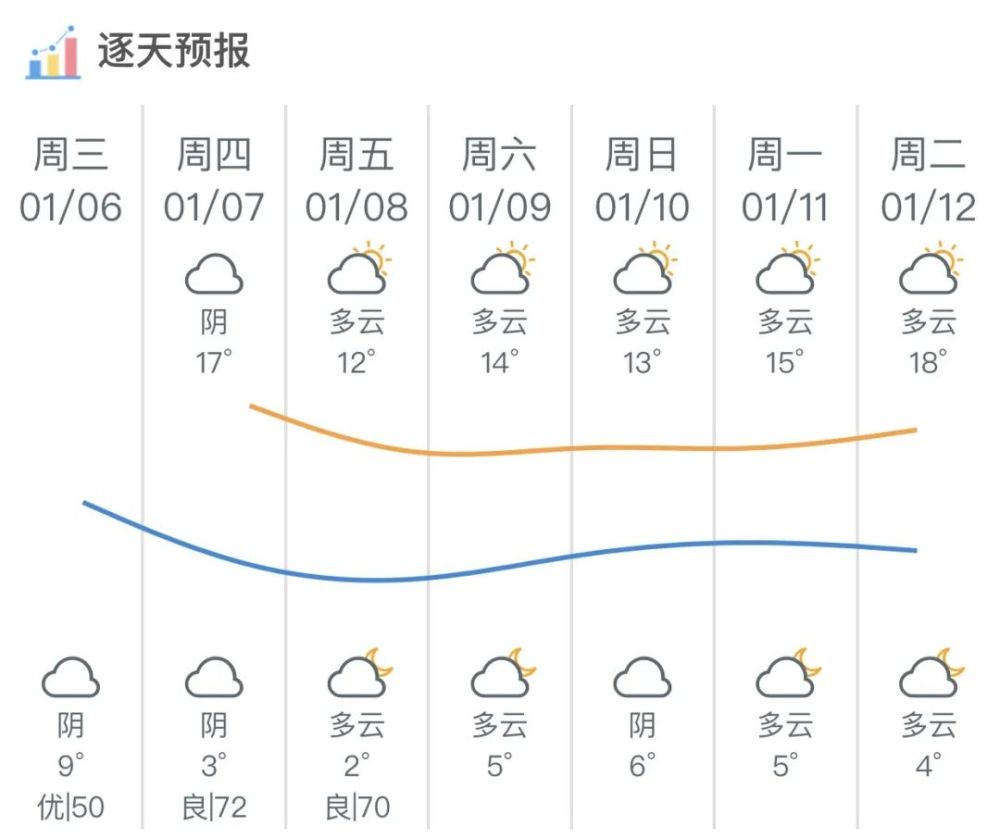 海丰发布黄色寒冷预警!海丰天气将降至…