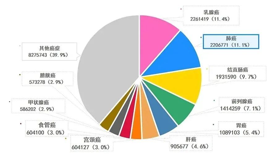 腾讯全球排名2020_2020年12月中国手游发行商全球收入排行榜:腾