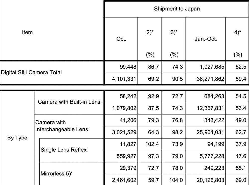 dox相机排名2020_KEHCamera公布2020年最受欢迎的二手相机