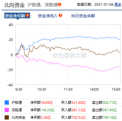 重要大盘指数上涨   上证50涨了1.45%