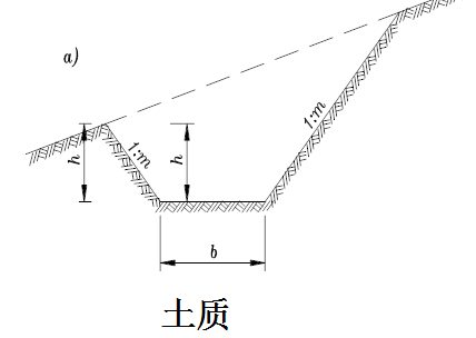 路基路面排水設計超詳細圖文解讀