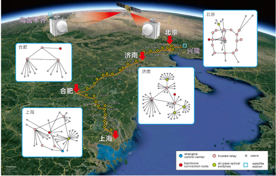 4600公里！中国构建全球首个星地量子通信网-第1张图片-IT新视野