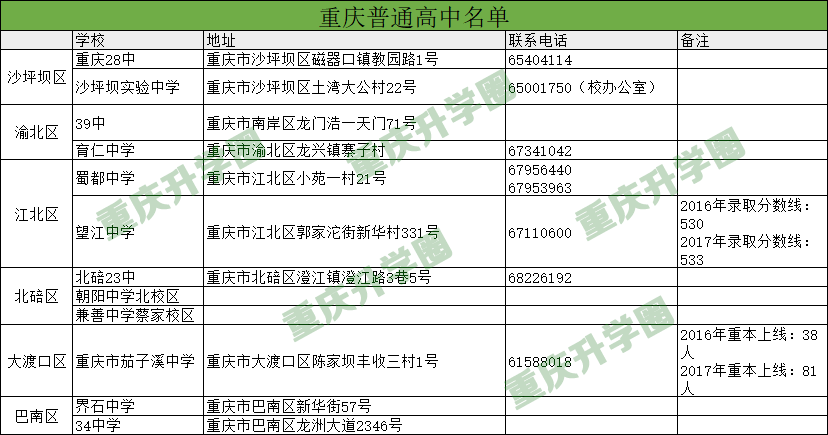 重庆市毕业证掉了去哪里补办 腾讯网