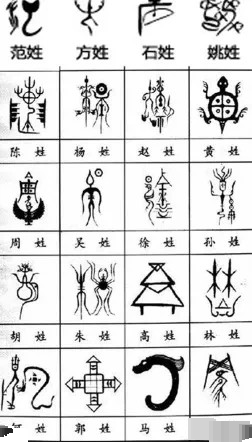中国人口最多的五个姓氏排行榜