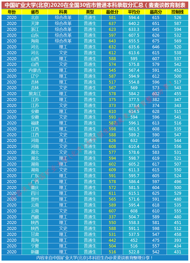 2024年四川大學(xué)錄取查詢錄取分?jǐn)?shù)線（所有專業(yè)分?jǐn)?shù)線一覽表公布）_四川錄取分?jǐn)?shù)線表_四川院校錄取分?jǐn)?shù)線2021