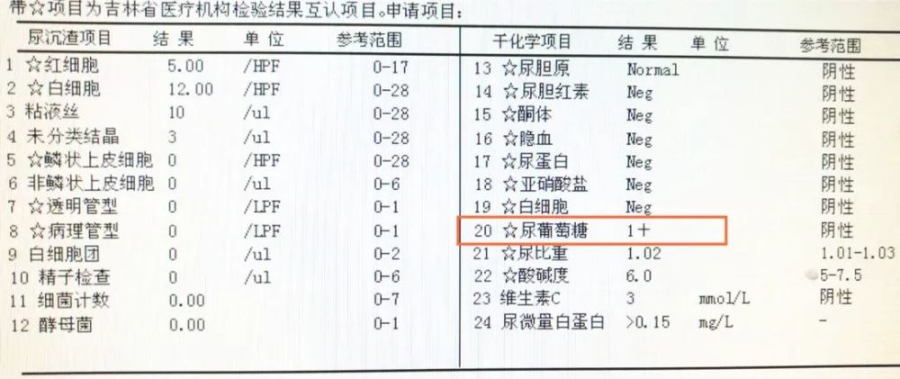 尿糖时时愁坏检验君结果是甄嬛传给了灵感破案