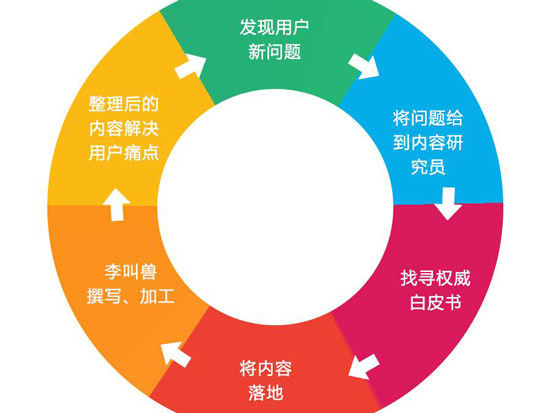 整合營銷市場營銷深度權衡大環境探索行業環境提升本企業發展趙龍授課