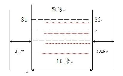 注意事项:1)考生取木块时,脚不能越过s1或者s2线;2)10米×4往返跑测评
