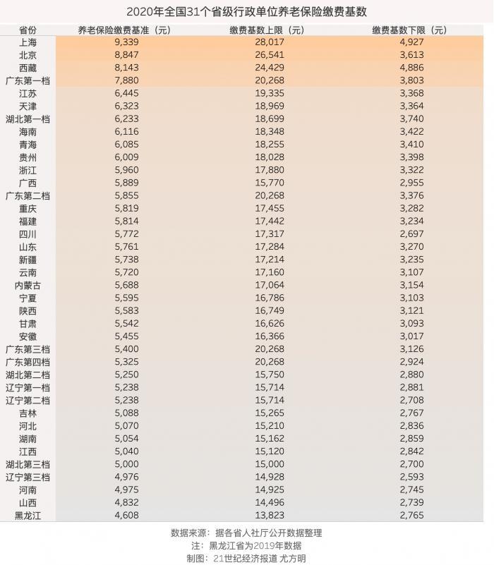 养老保险全国统筹箭在弦上：29省推进，企业费率降至16％ 第2张
