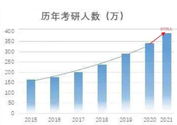 自考生考研有什么好处_腾讯新闻(2023己更新)插图