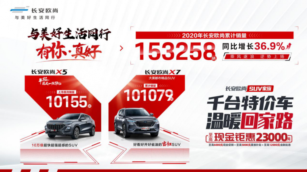长安欧尚x5首月销量破万,长安欧尚成"爆款制造机"