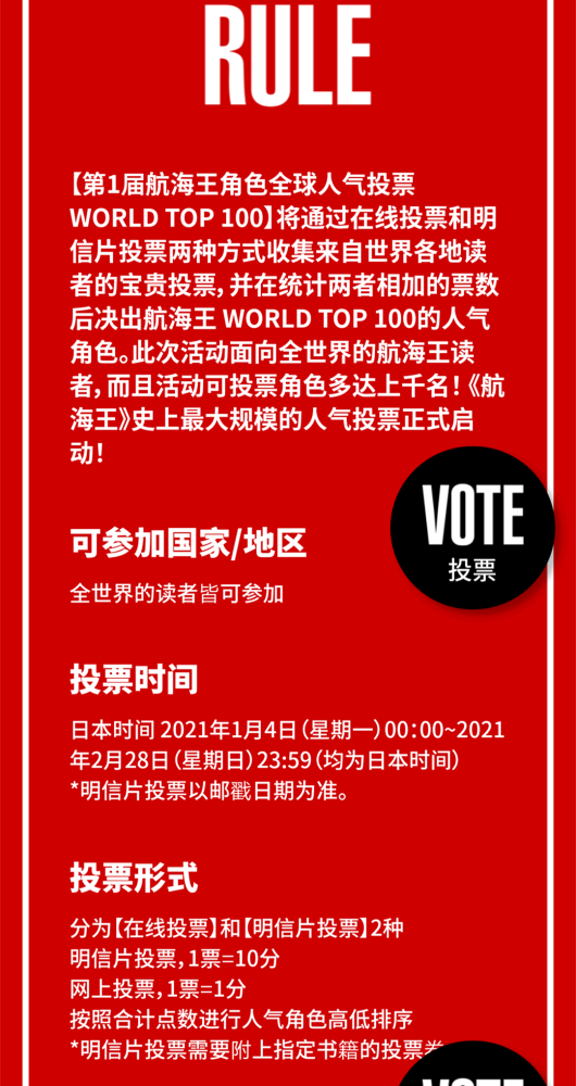 第一届海贼王全球人气投票!索隆霸榜,路飞人气大幅下跌!
