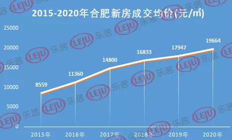 2020合肥房屋成交排名_合肥2020年,房产成交量排名第十,同时也存在大量房子