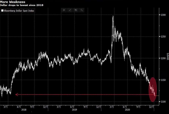 德兴汇samtradefx美元走软令日元欧元走强