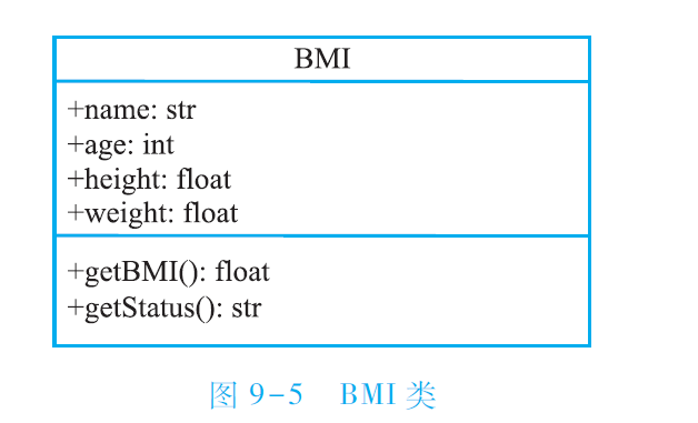 Python一对一题目辅导 Pta 题目讲解 难度系数 基础 腾讯新闻