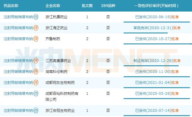 海正……11家藥企