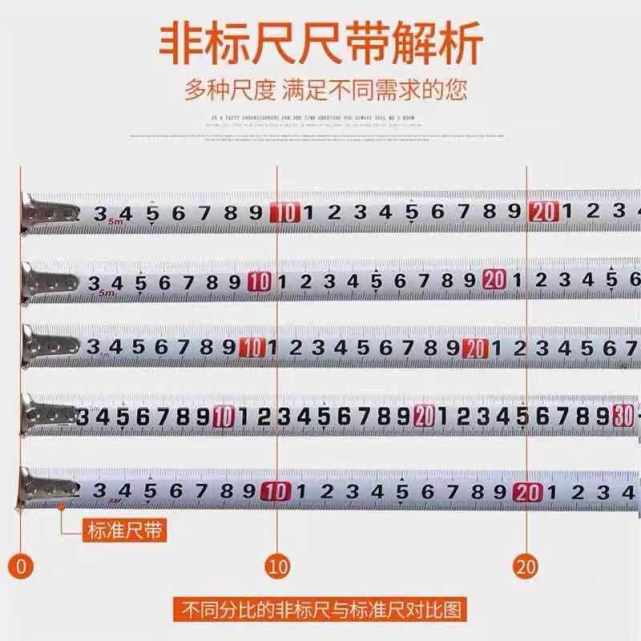 网售"误差卷尺"调查:80厘米量成1米 如用于装修测量业主或多付10%