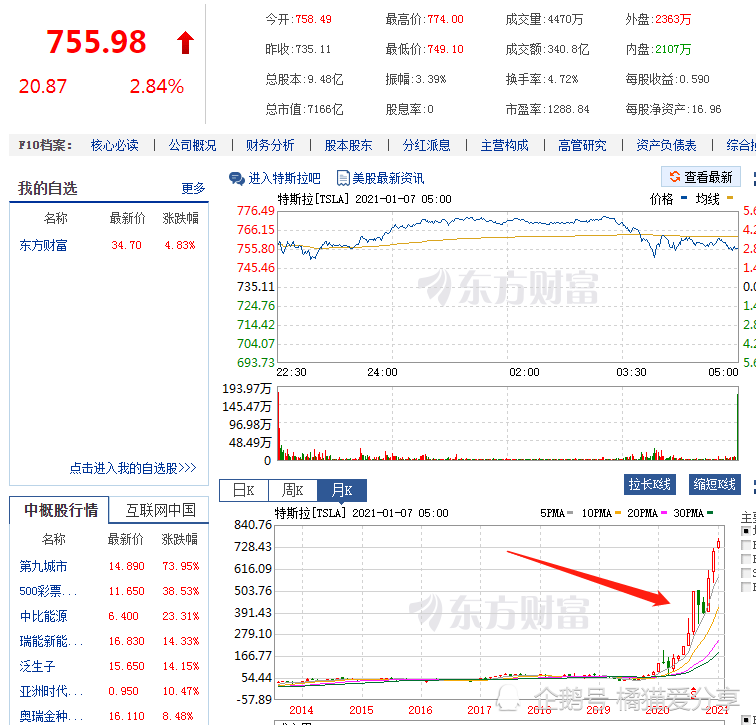 2020世界富豪榜排名_年终盘点:全球财富榜前10人,2020年赚取了5400亿美元