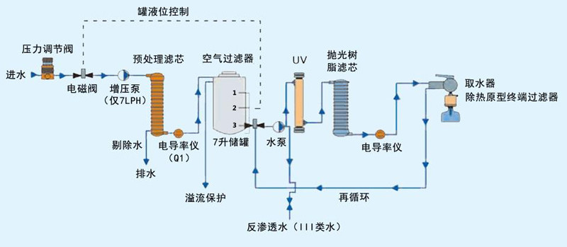 实验室小型超纯水机原理