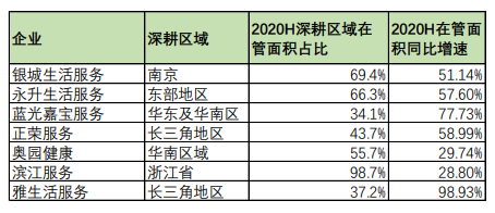 2020物业管理公司排名_一篇长文!读懂中国物管行业的2020和2021