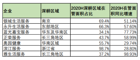 全国地产排名2020_中国2020年房地产开发投资同比增长7%