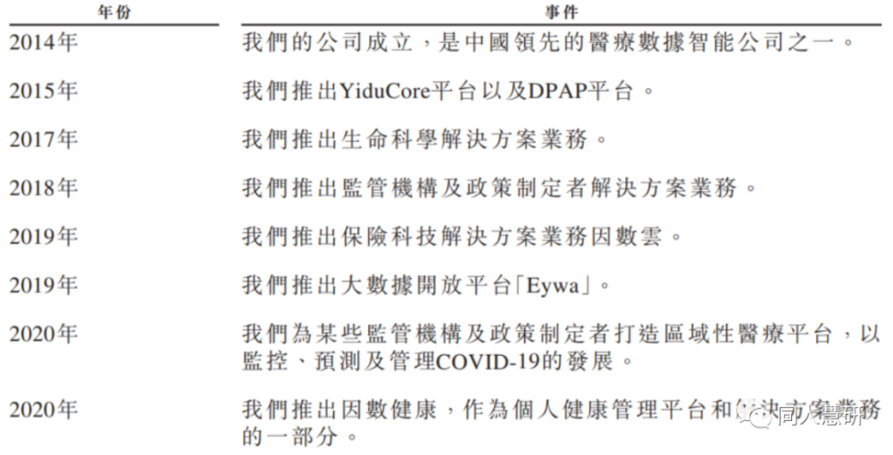 医渡科技 医疗大数据解决方案提供商 腾讯新闻