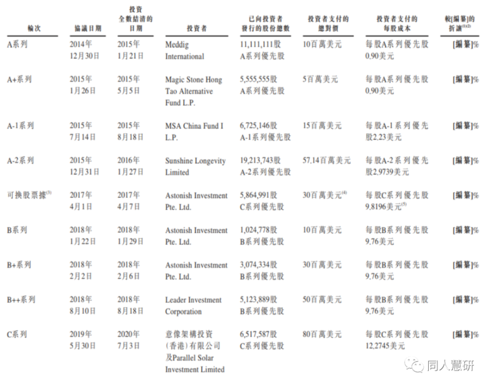 医渡科技 医疗大数据解决方案提供商 腾讯新闻