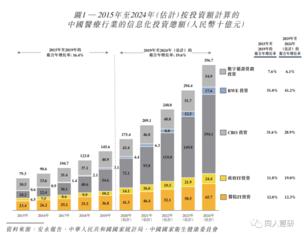 医渡科技 医疗大数据解决方案提供商 腾讯新闻