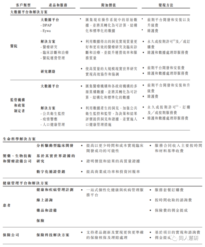 医渡科技 医疗大数据解决方案提供商 腾讯新闻