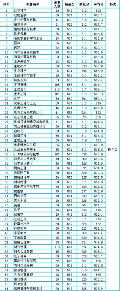 河北省2020高考分数_分数线2020年河北省强基入围线,对比高考统招分数
