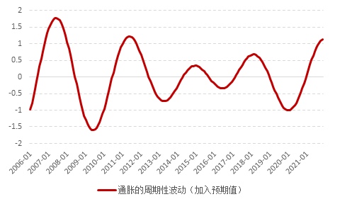 九方金融2021年中国经济周期与大类资产配置建议