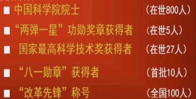 所以我今天要跟你们讲,知不知道中国六大荣誉?