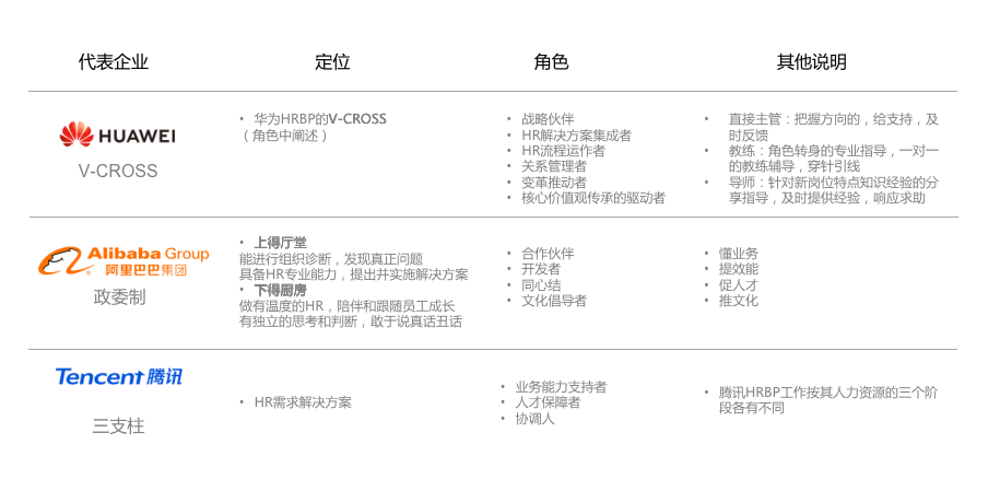 Hrbp到底是啥 一文读懂如何建立支持业务的hrbp体系 腾讯新闻