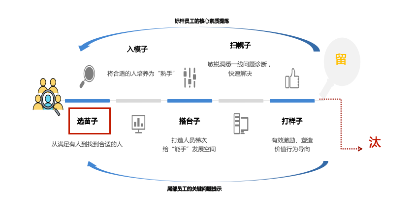 Hrbp到底是啥 一文读懂如何建立支持业务的hrbp体系 腾讯新闻