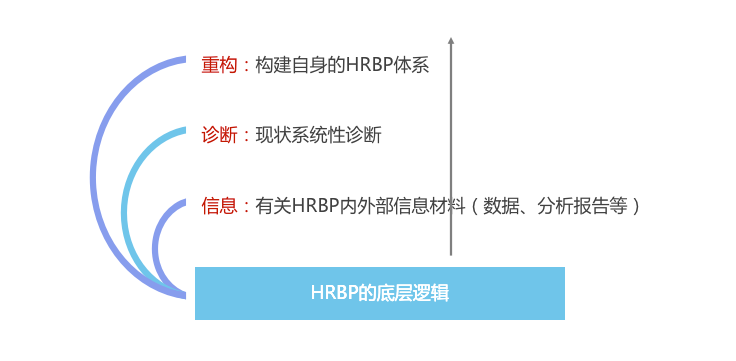 Hrbp到底是啥 一文读懂如何建立支持业务的hrbp体系 腾讯新闻